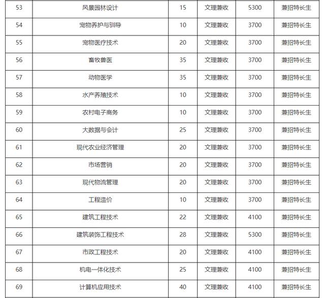 单招面试多少分，中职单招面试分一般都能拿多少分（亲历考官揭秘高职单招面试）