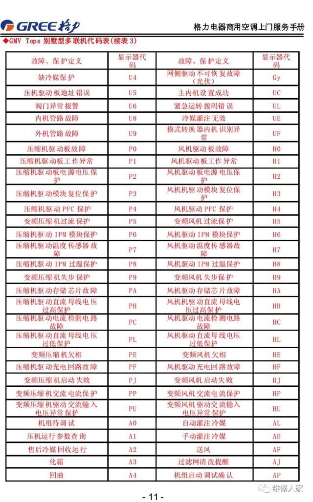 格力的售后服务都包括哪些，格力售后服务手册大全