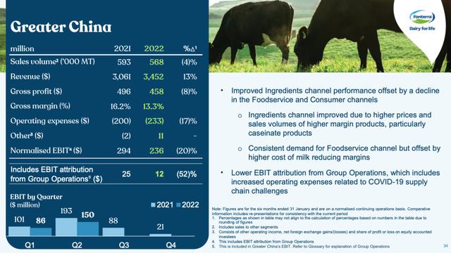 恒天然资讯，恒天然半年报今天出炉