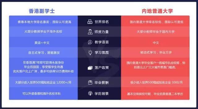 澳门理工大学相当于内地什么大学，澳门理工大学相当于国内几本（低分段考生英语一般的必选的神秘院校）