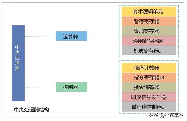 半导体行业分类，半导体的分类
