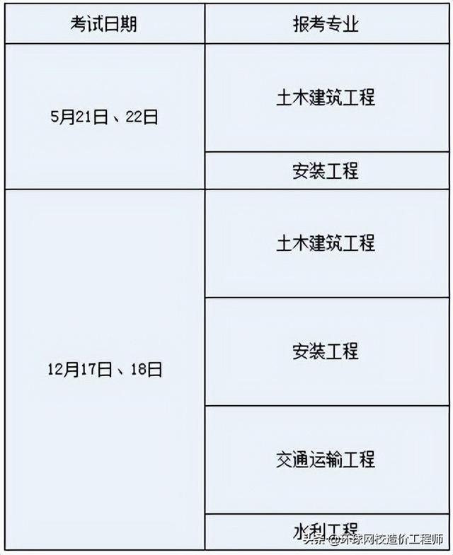 四川造价员报名，四川二级造价师报名时间下半年（青白江近期招聘4.11）