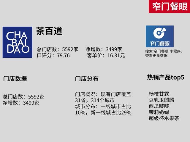 2022年蜜雪冰城菜单价目表，喜茶奶茶价格一览（蜜雪冰城患上低价后遗症）