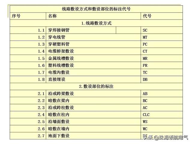 电气原理图怎么看，如何看懂电气原理图和接线图（电气原理图、接线图识读方法和画图技巧及动力用电、家用电的区别）