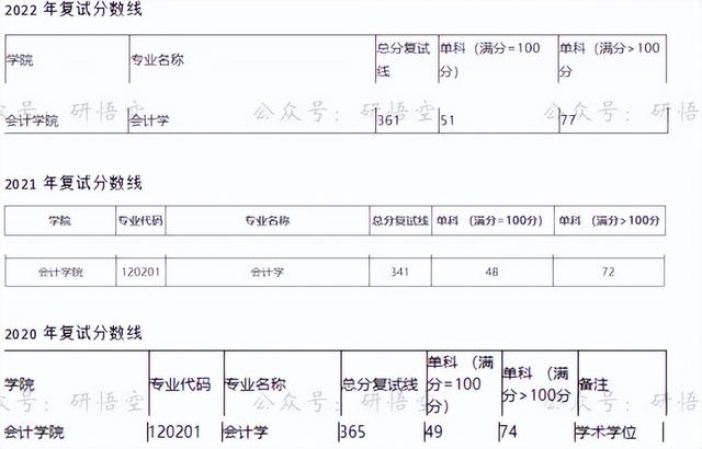 广东省高水平大学，广东省国家百强大学（没关系考上广州这5所好大学一样好就业）