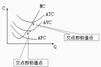 中级经济师生产函数和生产曲线，中级经济师《经济基础》-3.2生产函数和生产曲线