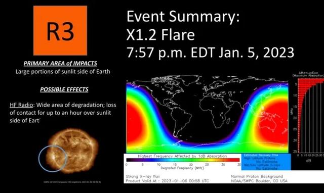 太阳耀斑是一种超强能量爆发现象，太阳耀斑大量爆发