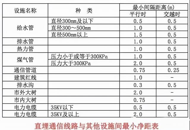 裸光纤接入需要哪些流程，最规范的光纤入户施工标准