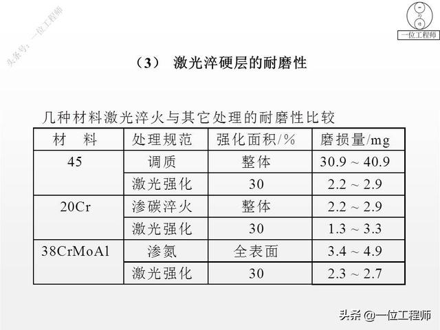 热处理工艺中淬火的常用十种方法，热处理专业知识问答汇总