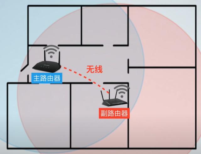 mesh组网是什么意思，有线mesh组网需要切换网络吗（安装最简单的全屋WiFi方案）