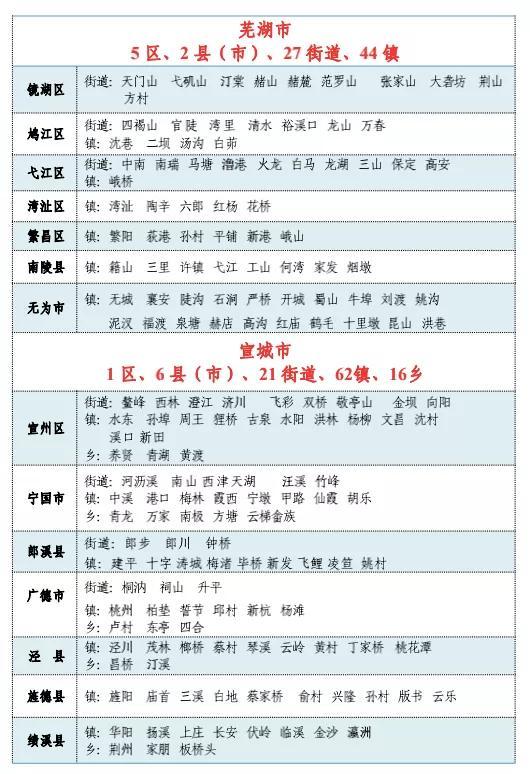 安徽有多少个县，安徽十二个区域划分（安徽省县级城市实力榜Top20）