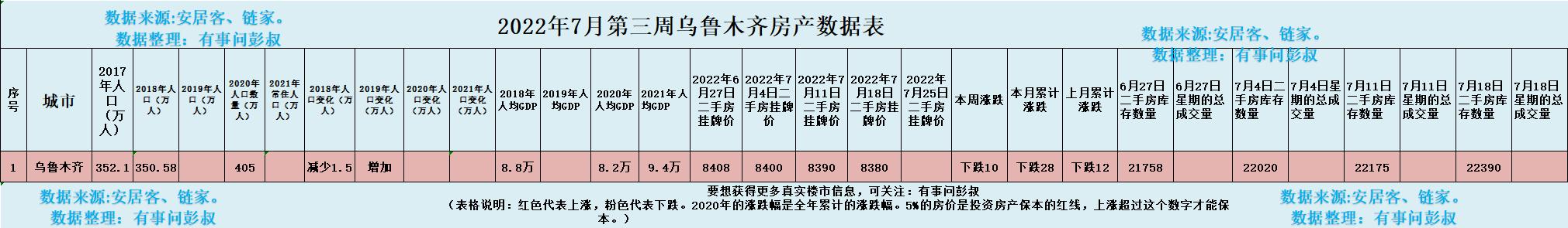 乌鲁木齐房价发展势头，乌鲁木齐楼市：房价降一半