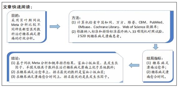 糖尿病足溃疡敷料(糖尿病足溃疡外用药)