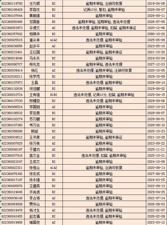 驾驶证逾期未审验，驾驶证逾期未审验怎么办理审验