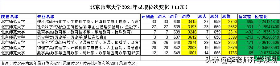 山东省高考志愿填报院校介绍，2023山东考生报考“电气工程及其自动化”专业推荐大学