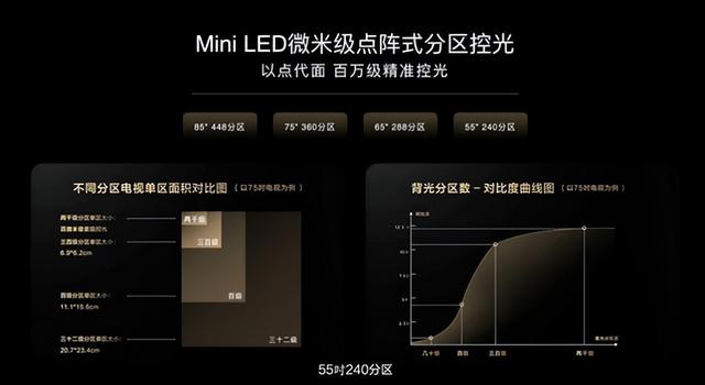 led与miniled的区别大吗，硬件百科：Mini