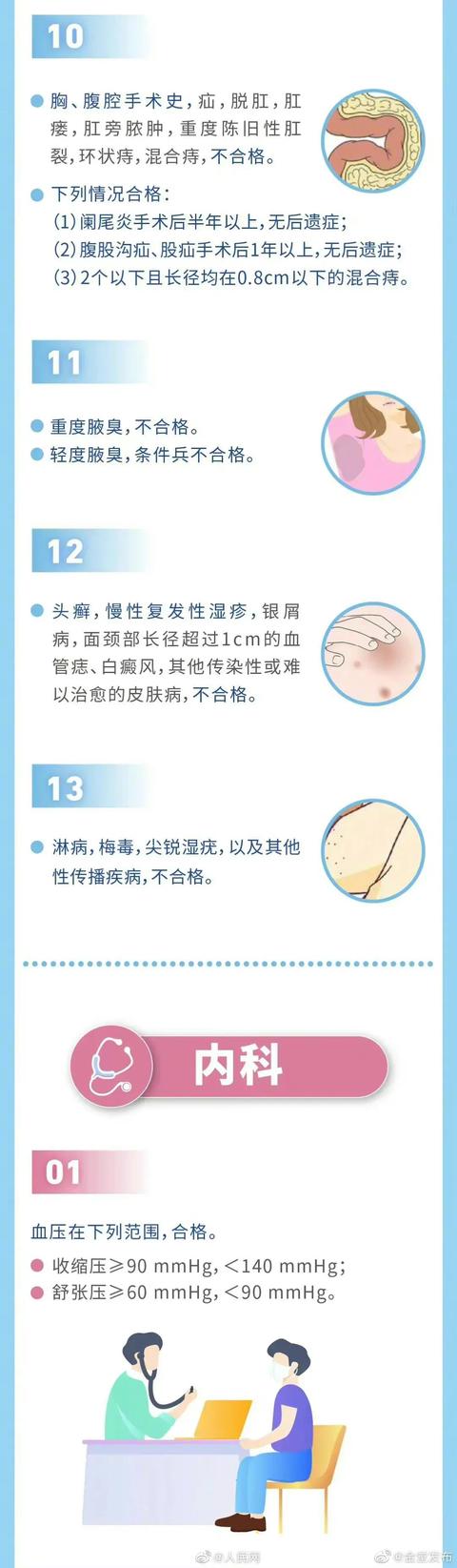 征兵体检一般都是什么时候通知，体检通知！