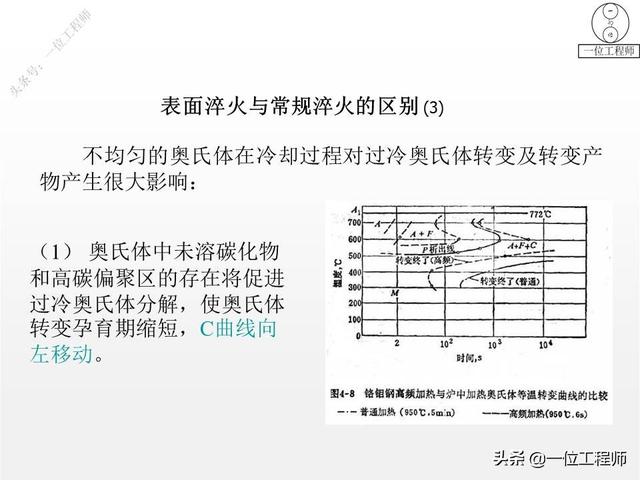 热处理工艺中淬火的常用十种方法，热处理专业知识问答汇总