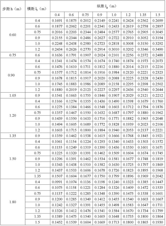 扣件式钢管脚手架施工规范最新，建筑施工扣件式钢管脚手架