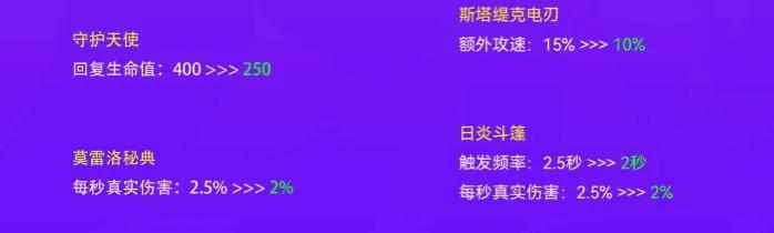 云顶之弈更新公告，云顶之弈11.8版本更新预览（云顶之弈13.14版本改动内容）