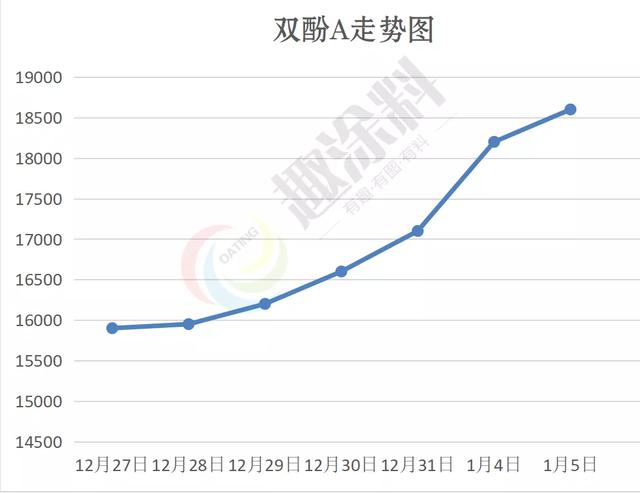 化工原料为什么涨，节前涨价潮开启