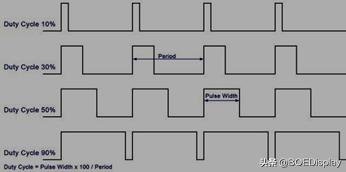 京东方显示屏oled，屏幕伤眼BOE京东方