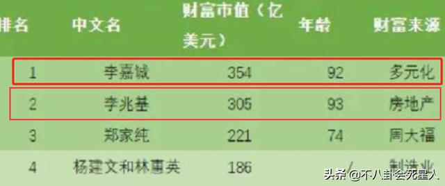 李嘉欣和儿子最近照，李嘉欣儿子或继承4百亿