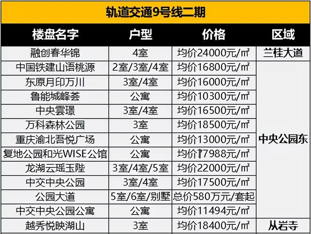 重庆轨道交通线路图，重庆18条轨道交通线路图