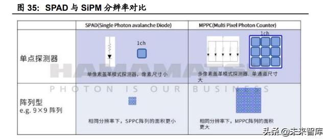 汽车激光雷达国内龙头企业，汽车激光雷达行业专题研究