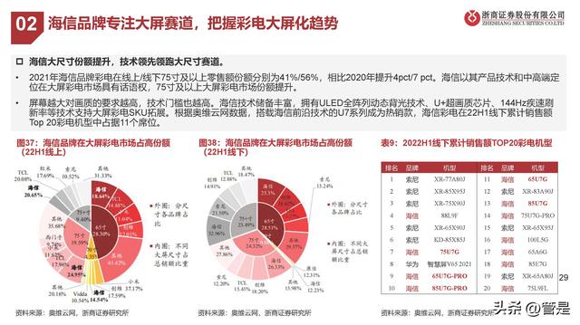 海信视像行业分析，海信视像研究报告