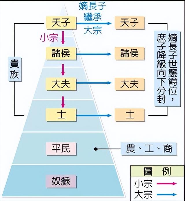 欧洲贵族血统是怎么来的，西方国家现今仍有贵族