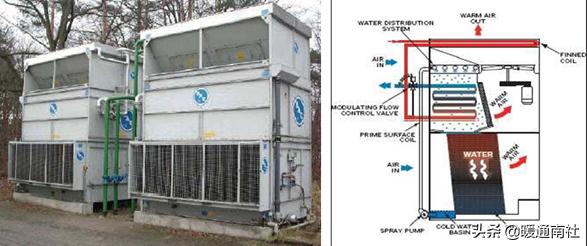 冷却塔详细参数，民用建筑冷却塔基础知识