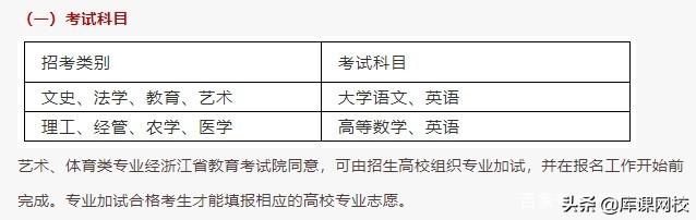 专升本考试考什么内容，2023年普通高等学校专升本考试招生工作安排出炉