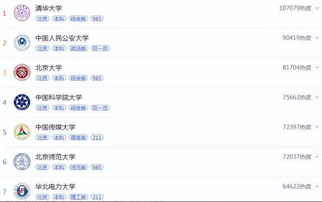 今年北京高校报考榜单出炉，北京市高校名单排名