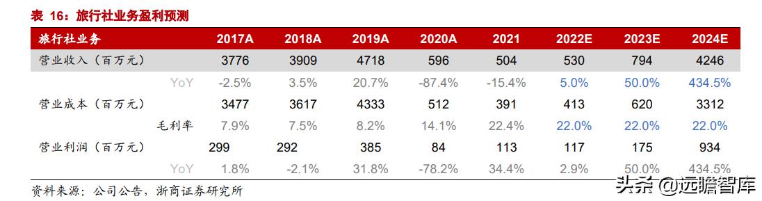 乌镇旅游风景区，古北水镇两大优质景区