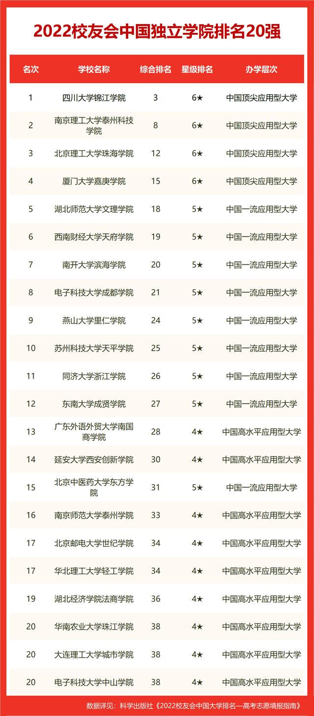 长江大学荆州校区一共多少人，2022校友会荆州市大学排名