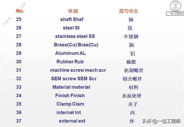 常见螺丝规格大全，5类螺钉图解4种螺纹应用
