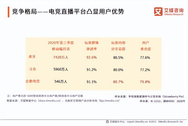 企鹅电竞主播都去哪里了，企鹅电竞停运后主播都去哪了（一场命中注定的告别）