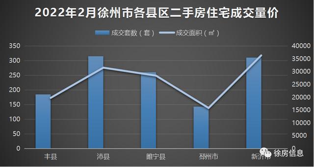 徐州云龙区房价，徐州76个小区房价（江苏13市最新房价排名出炉）
