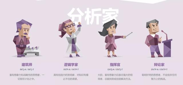 mbti人格理论把人分为几个维度，从16型人格开始了解自己