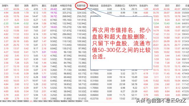 尾盘买入法的选股技巧，尾盘选股买入技巧口诀（尾盘最后5分钟）