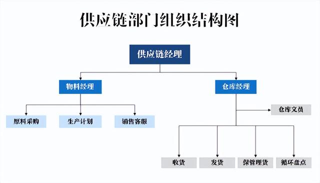 仓库可视化管理，库房现场可视化管理（仓库可视化管理的手段有哪些）