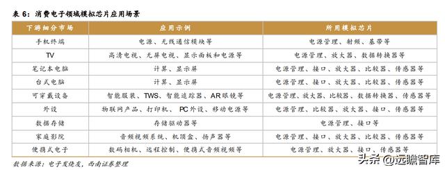 模拟芯片公司帝奥微电子，模拟开关国产第一