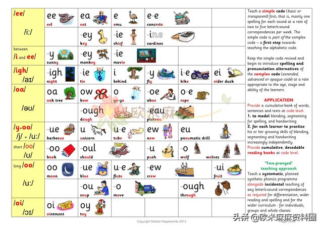 自然拼读法基本规则表，超全自然拼读规则表（自然拼读法的六条基本规则）