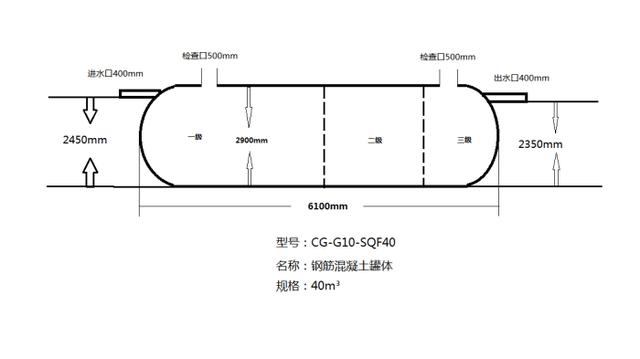 化粪池的构造图，3格化粪池结构图（生活排污大问题）