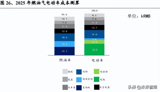 锂电池行业深度系列报告，锂电隔膜行业深度报告