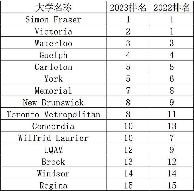 加拿大麦吉尔大学的真实感受，加拿大三剑客名校推荐丨麦吉尔大学u0026多伦多大学u0026UBC大学