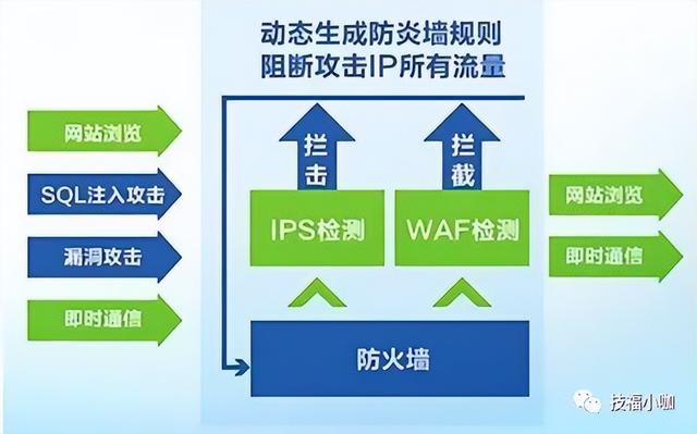 防火墙保护数据的方法，轻松认识网络防火墙及应用