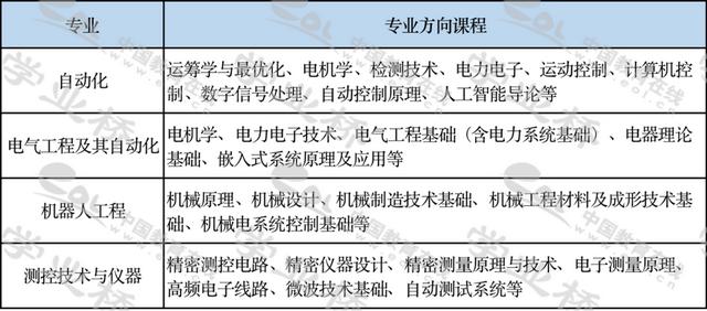 自动化专业介绍，自动化专业介绍及培养