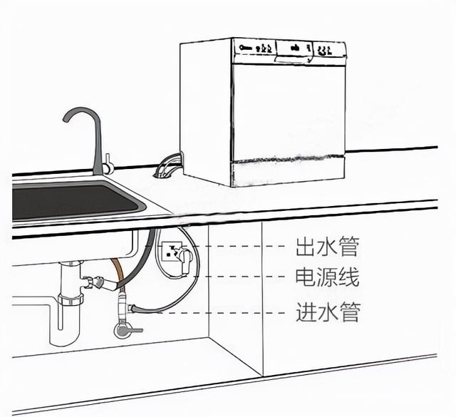 家用洗碗机好用吗，洗碗机到底实用不实用呢（使用半年后，我来聊聊真实感受）